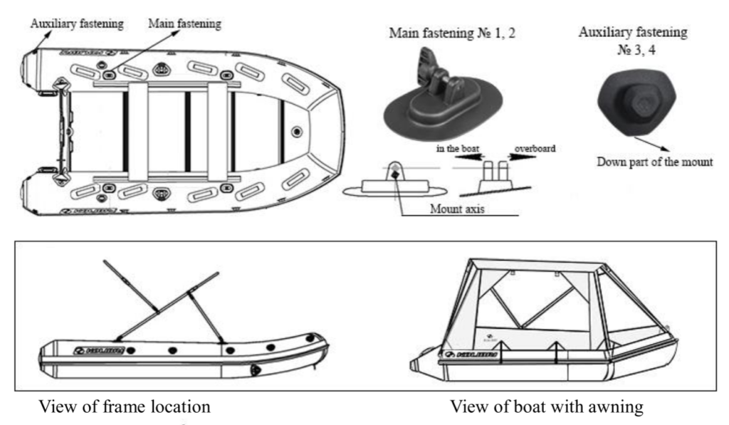 Mount Marking Diagram for Boat Model KM-360DXL